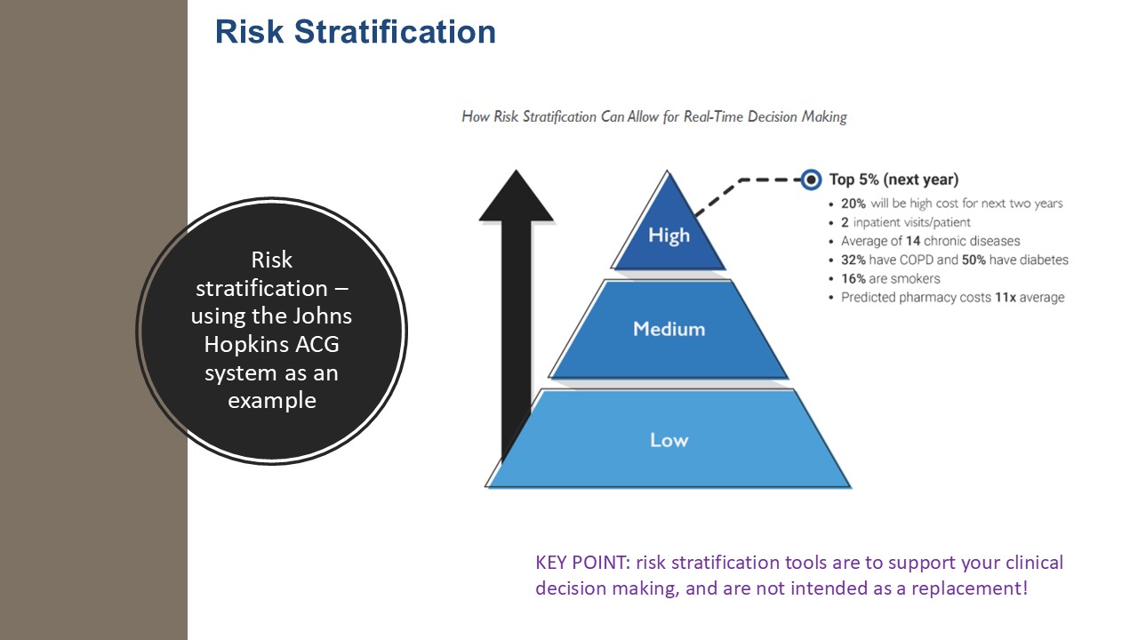 Local risk strat explanation